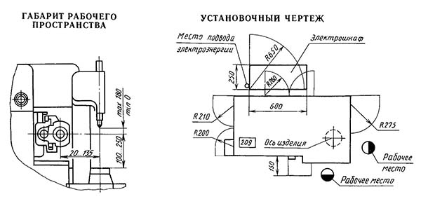 5Б310П Верстат зубофрезерный. Габарити робочого простору